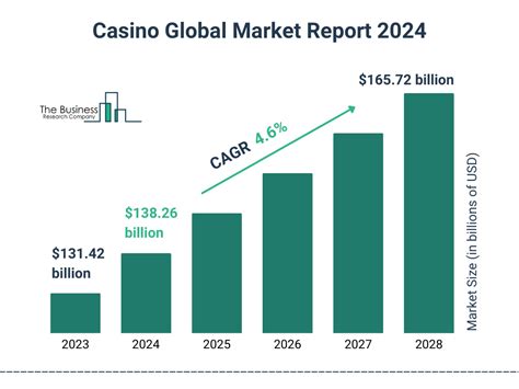 global casino market by type|Casinos worldwide .